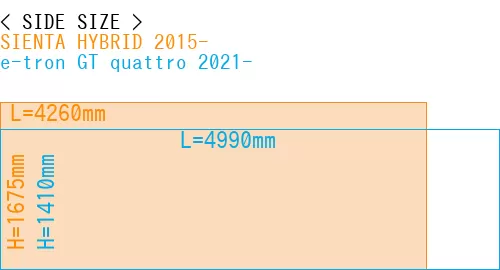 #SIENTA HYBRID 2015- + e-tron GT quattro 2021-